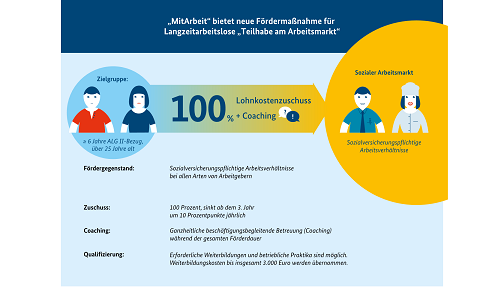 Bild_BMAS_16i_ohne_Foerderdauer_klein